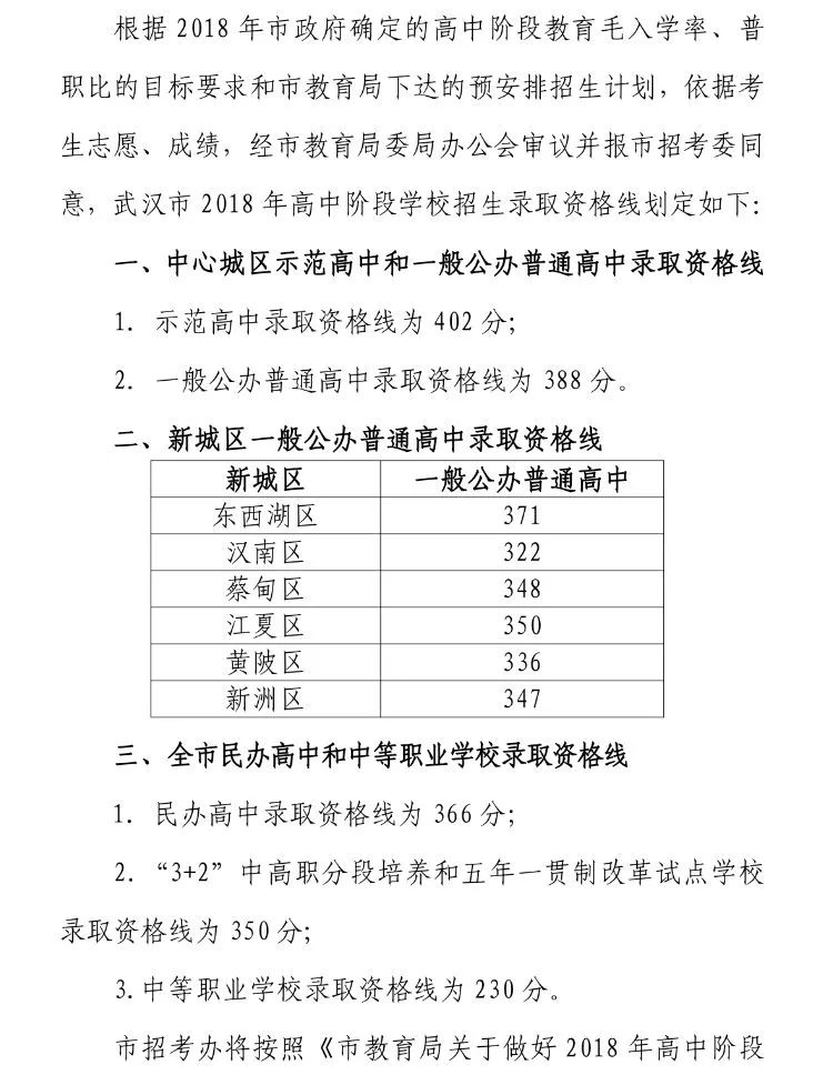 武漢市第一批省級示范高中學校錄取分數線公布