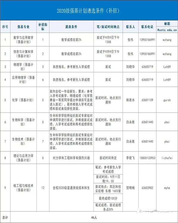 強基計劃01.jpg