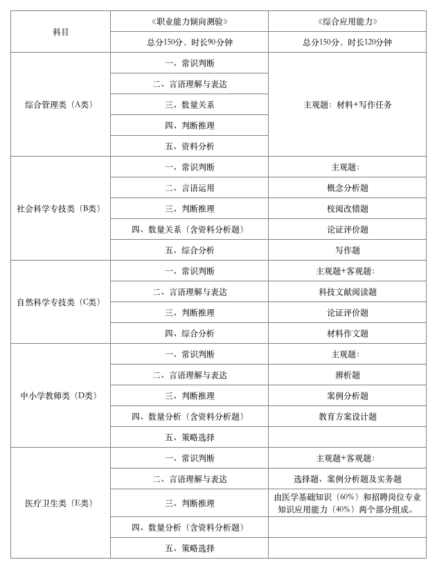 2021湖北事業單位筆試時間已定?湖北人事考試網