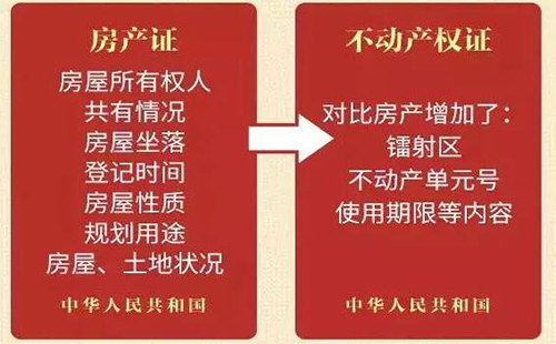 武漢不動產證書夫妻增名、減名指南