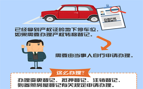 地下停車位不動產(chǎn)證登記（產(chǎn)權證怎么辦理+產(chǎn)權多少年+歸屬+費用）