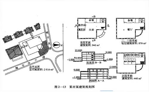 2019年湖北省注冊(cè)城鄉(xiāng)規(guī)劃師報(bào)考時(shí)間（報(bào)名時(shí)間+每科費(fèi)用）