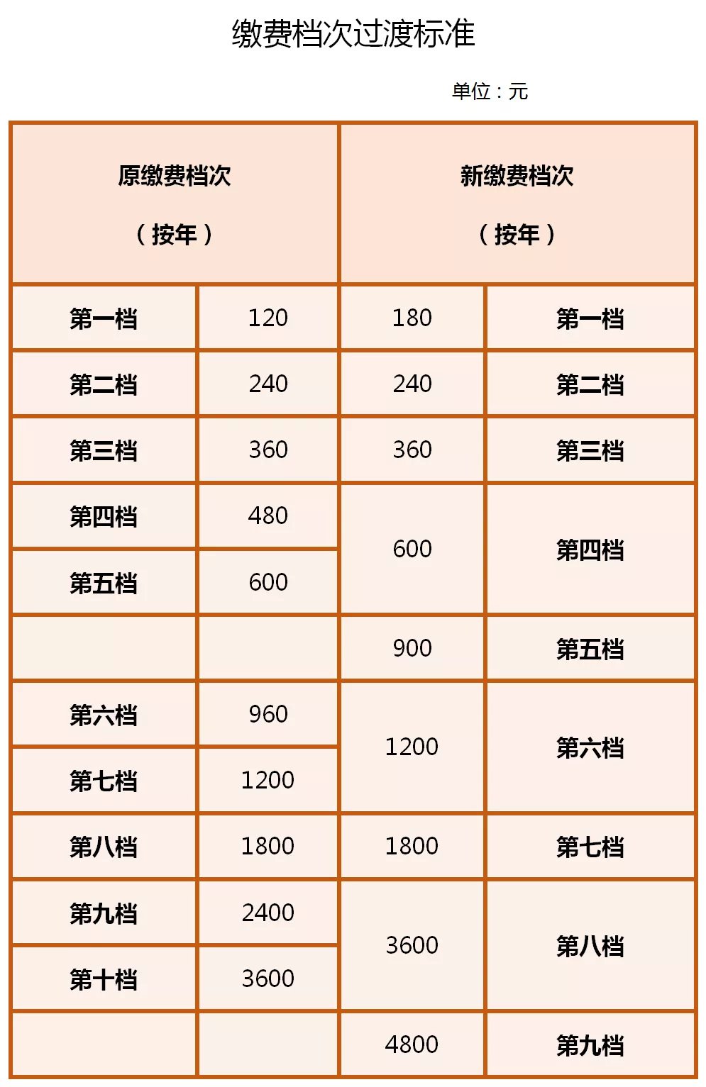 15年自費買養老保險劃算嗎？