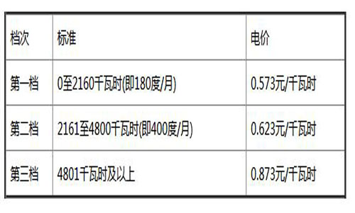 武漢電費(fèi)價(jià)格