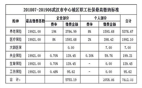 武漢社保繳費基數2018