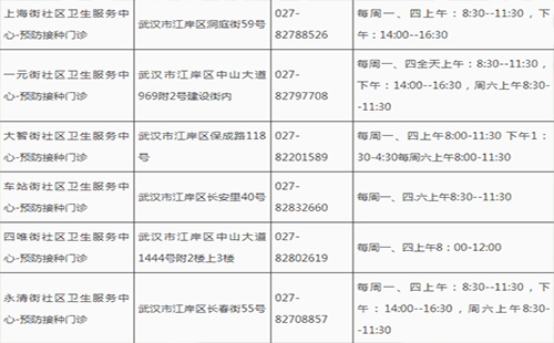 2019武漢江岸區疫苗接種點一覽表（地址+電話+上班時間）