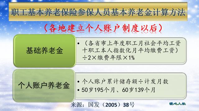 社保累計繳費年限和連續繳費年限區別和作用