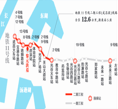 武漢地鐵11號線具體情況