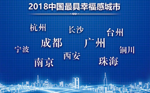 2018中國10 大幸福城市