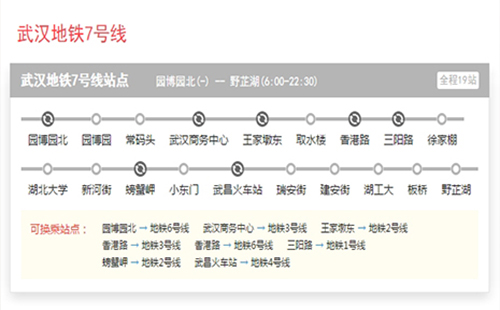 武漢地鐵7號線線路圖(站點圖+換成站)