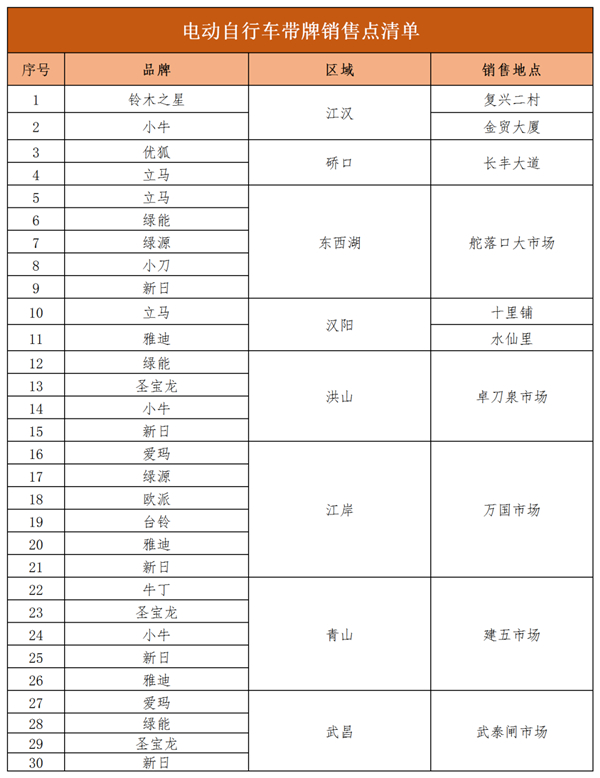 武漢電動自行車帶牌銷售點3001.jpg