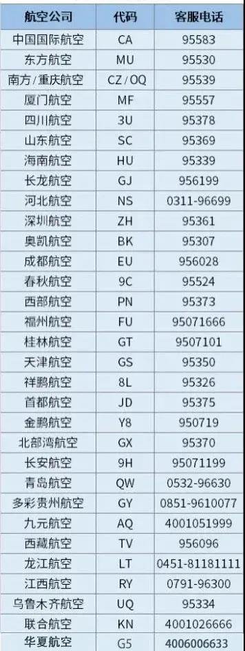 2022春節(jié)疫情導(dǎo)致機(jī)票退改怎么辦？