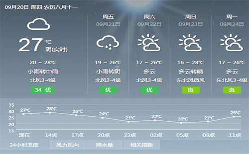 冷空氣即將駕到 武漢將大范圍降溫降雨