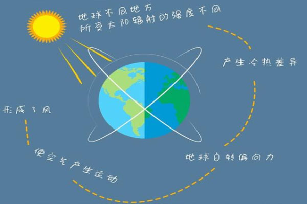 武漢大風會降溫嗎 未來三天天氣預報