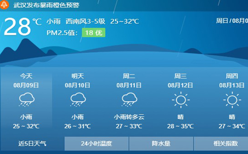 8月9日武漢發布暴雨橙色預警 具體地區