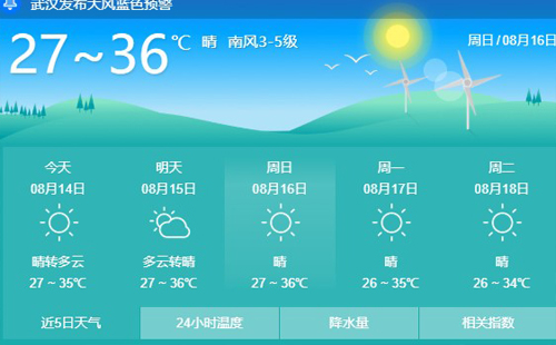 周末武漢38℃高溫預(yù)警 未來三天具體預(yù)報