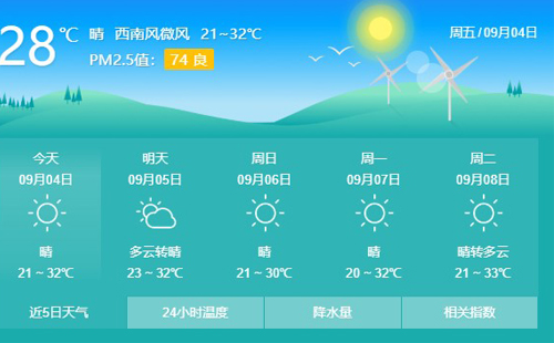 9月4日-9月6日武漢具體天氣