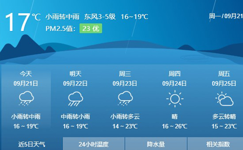 武漢未來幾天持續(xù)下雨 氣溫下降