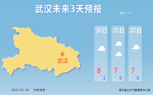 湖北省三天天氣預報（2月20日-2月22日）