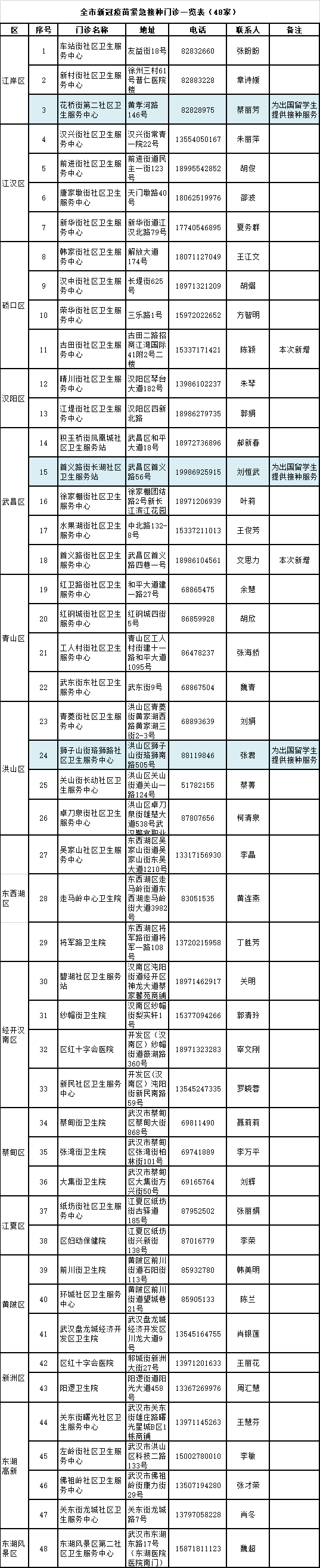 點擊查看高清原圖