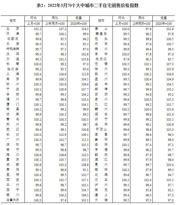 圖自國家統計局網站