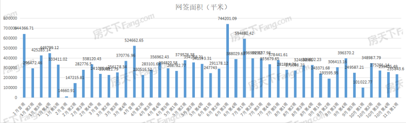 楚天都市春水行云,保利城七期|云廷,武漢城建星河2049星里城,城投融創國博城,東湖風光,華僑城·歡樂天際,國鐵·印江瀾,萬科新都會,華僑城·紅坊,龍湖清能天曜