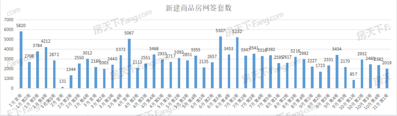 楚天都市春水行云,保利城七期|云廷,武漢城建星河2049星里城,城投融創國博城,東湖風光,華僑城·歡樂天際,國鐵·印江瀾,萬科新都會,華僑城·紅坊,龍湖清能天曜