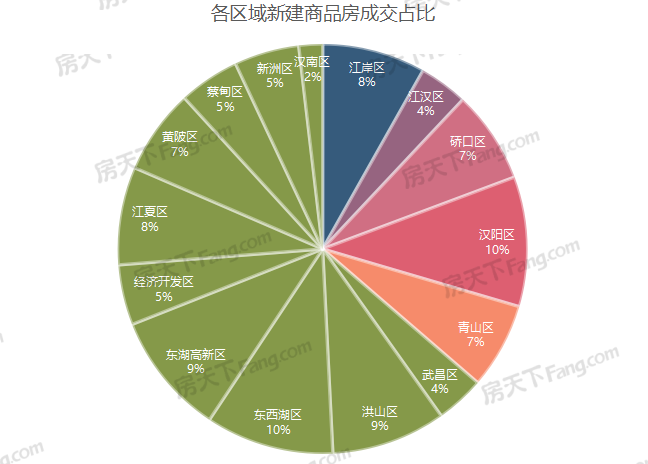 年成交|2022全年新房成交15.22萬套，新房住宅11.63萬套！