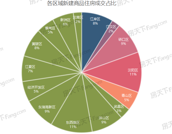 年成交|2022全年新房成交15.22萬套，新房住宅11.63萬套！