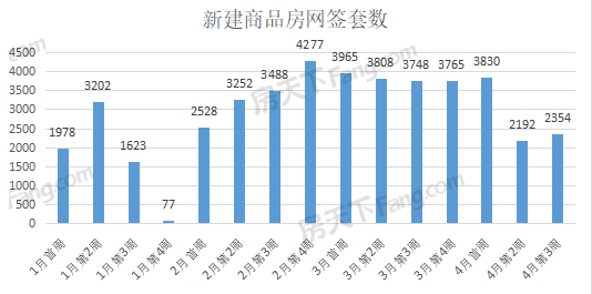 東湖ONE,國鐵·印江瀾,龍湖·攬境,武漢城建悅享湖璟,方島金茂智慧科學城,武漢江城府,中建·大公館,龍湖清能天曜,能建·長江華府,金地國際城