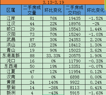 新房、二手房站上擂臺