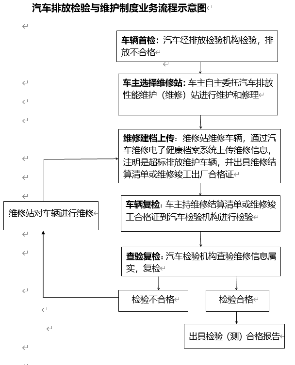 點(diǎn)擊查看高清原圖