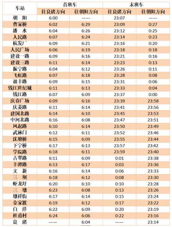 杭州地鐵春節運營時間2021 沒有健康碼可以坐地鐵嗎