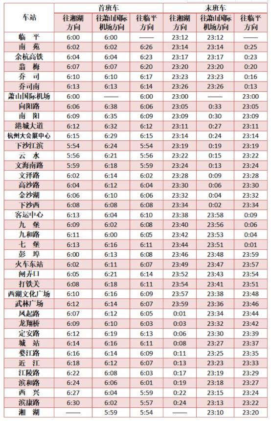 杭州地鐵春節運營時間2021 沒有健康碼可以坐地鐵嗎