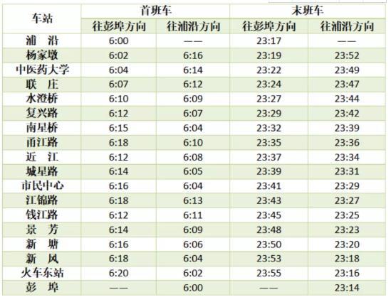 杭州地鐵春節運營時間2021 沒有健康碼可以坐地鐵嗎