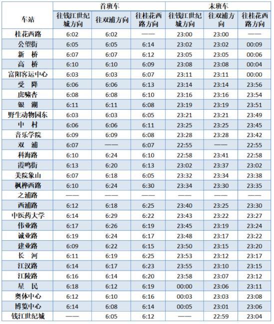 杭州地鐵春節運營時間2021 沒有健康碼可以坐地鐵嗎