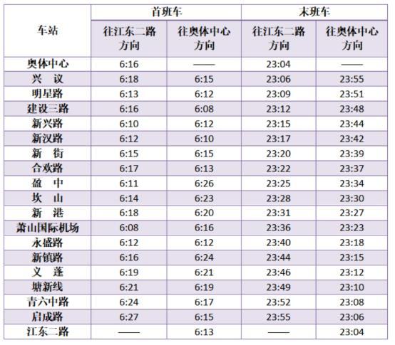 杭州地鐵春節運營時間2021 沒有健康碼可以坐地鐵嗎