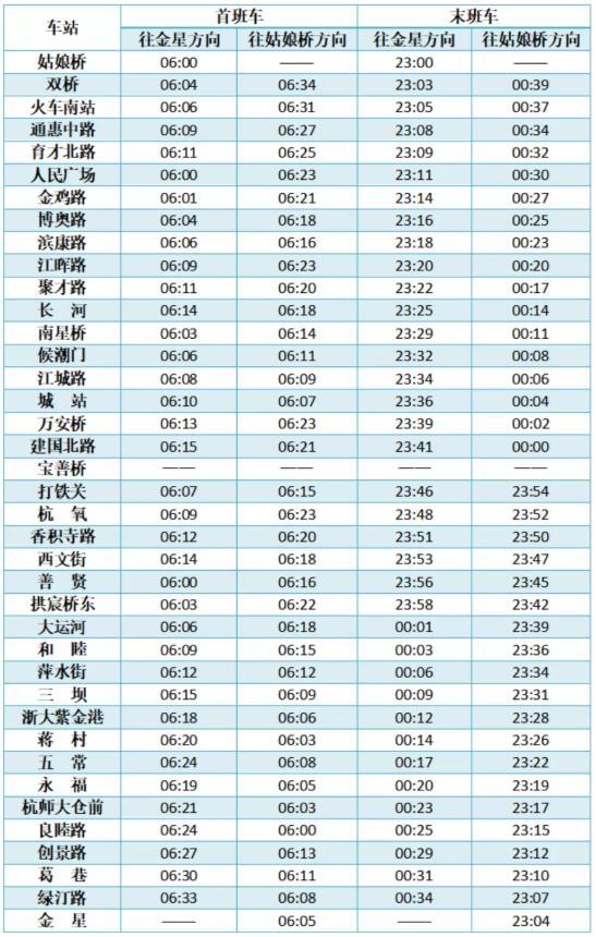 杭州地鐵春節運營時間2021 沒有健康碼可以坐地鐵嗎