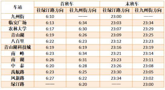 杭州地鐵春節運營時間2021 沒有健康碼可以坐地鐵嗎