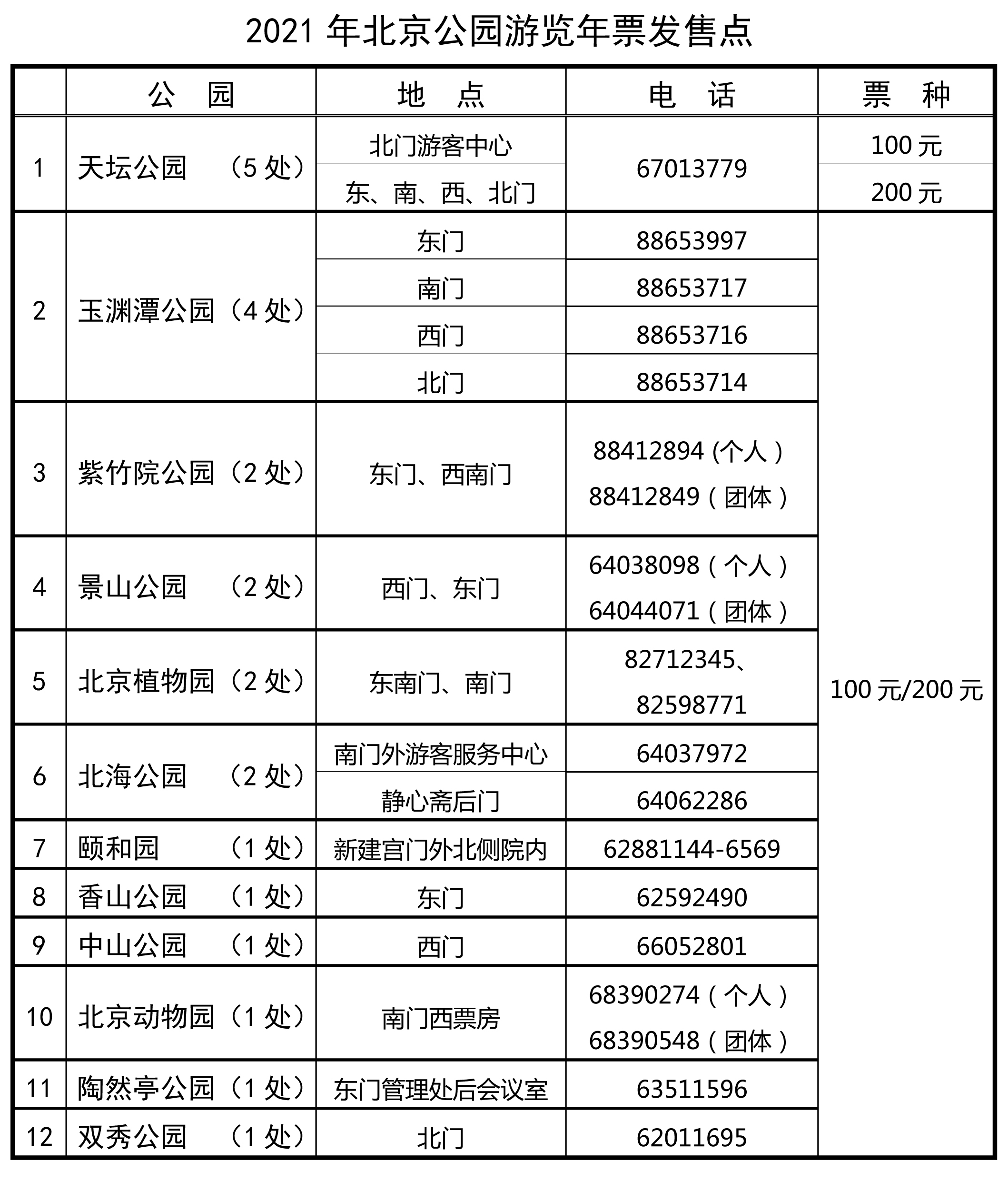 2021年北京公園游覽年票發售點