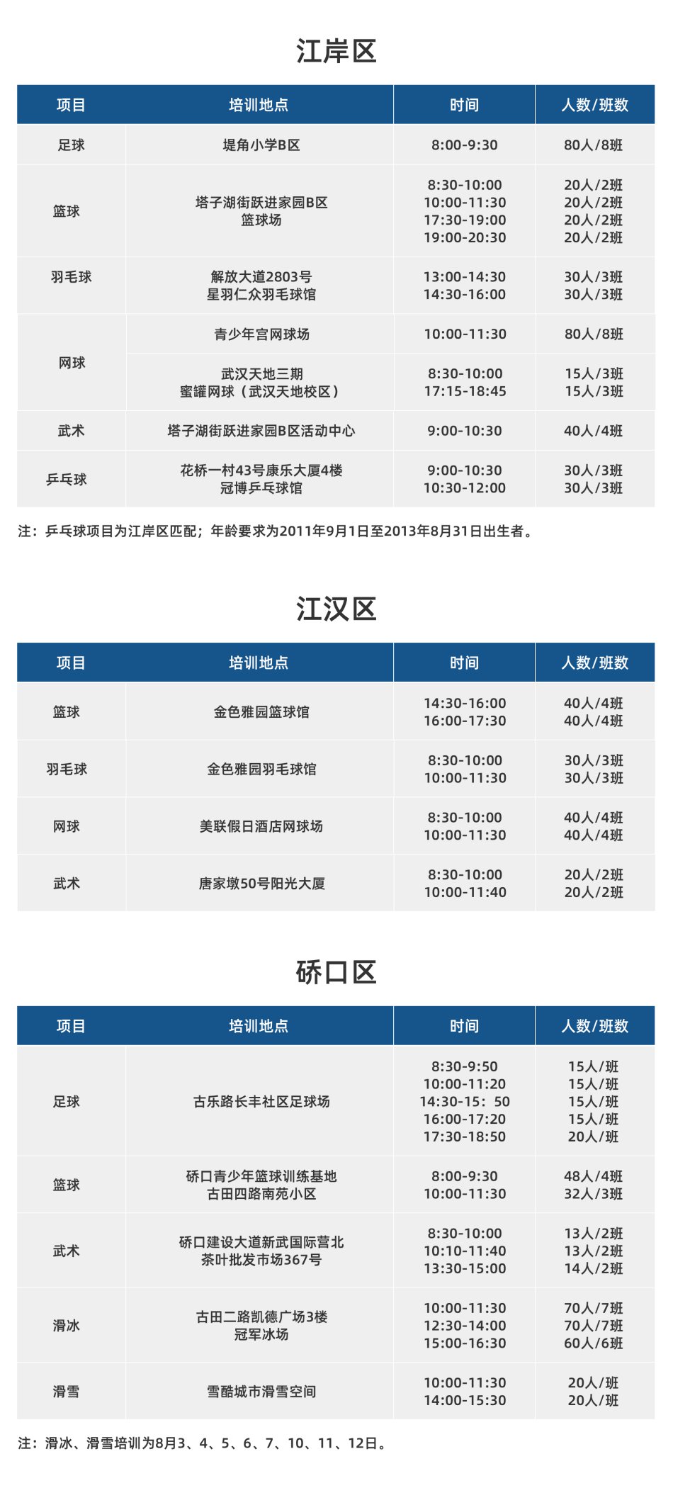 2020年武漢市青少年體育夏令營技能培訓活動安排表