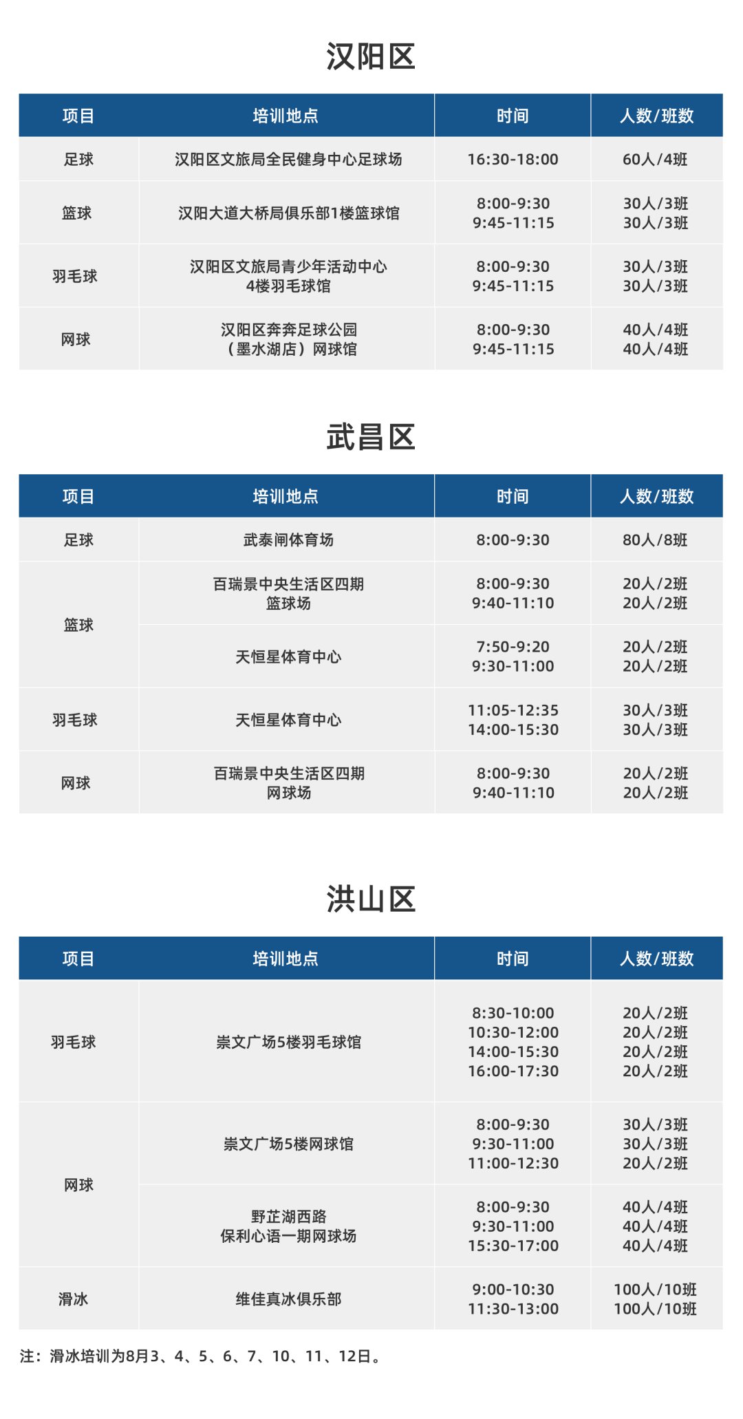 2020年武漢市青少年體育夏令營技能培訓活動安排表