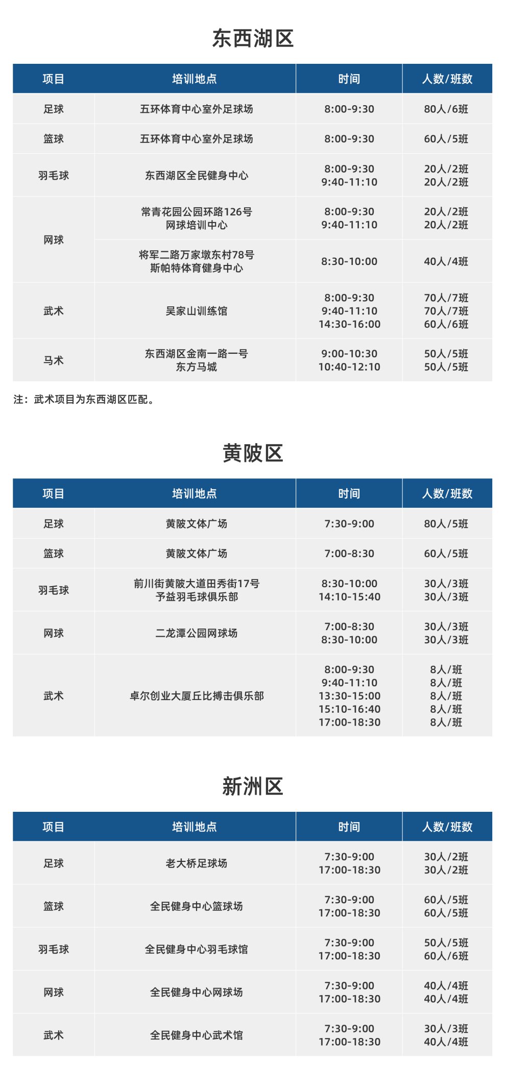 2020年武漢市青少年體育夏令營技能培訓活動安排表