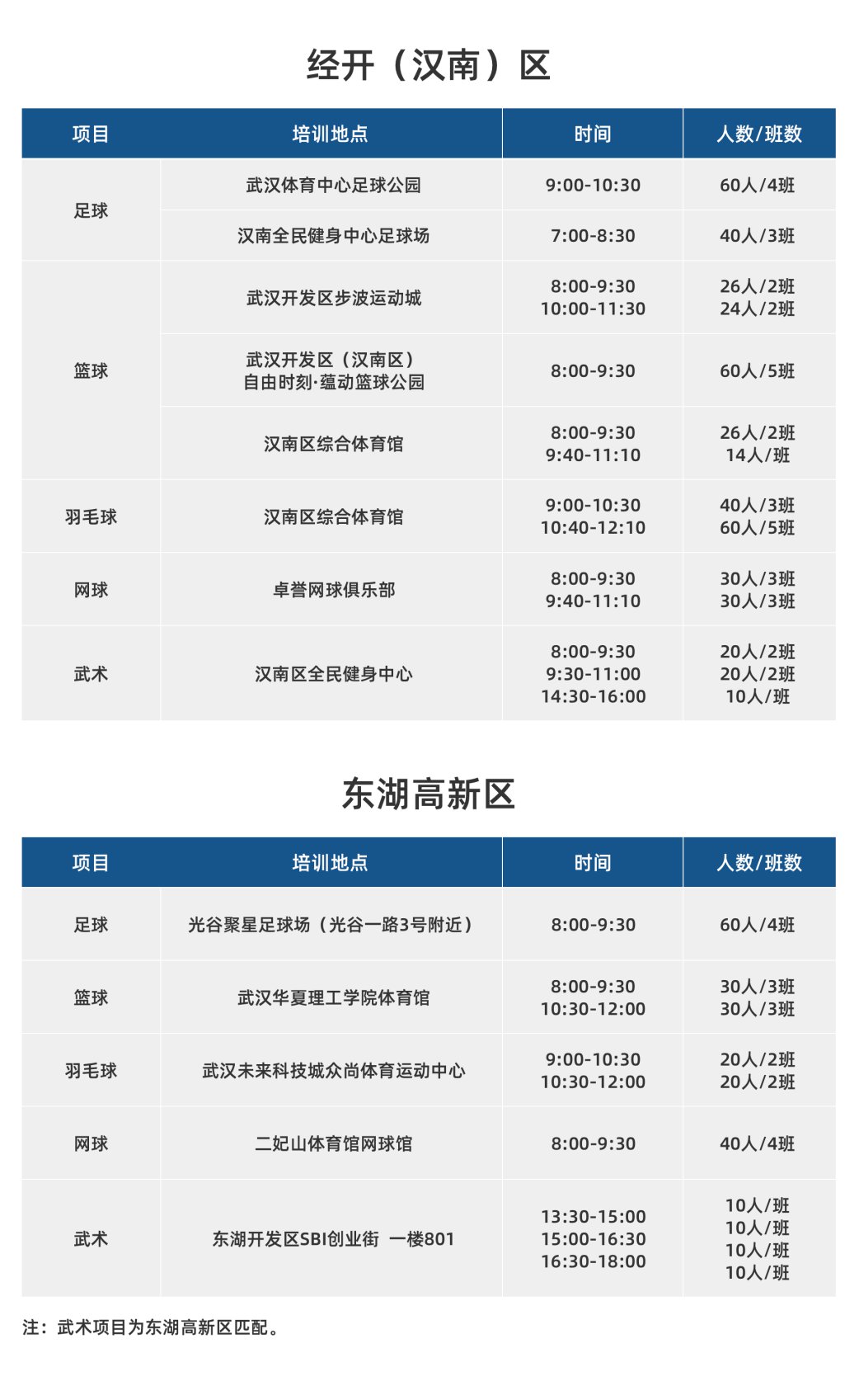 2020年武漢市青少年體育夏令營技能培訓活動安排表