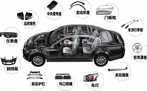 2022武漢國際汽車內外飾及加工設備展覽會（時間+地點）