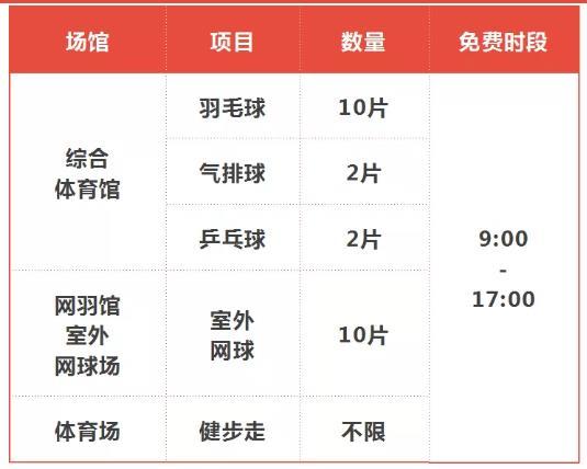 2021宜昌奧體中心春節免費開放場館及預約指南