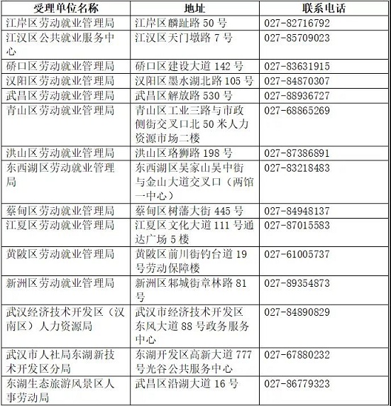 武漢市靈活就業人員意外傷害險補貼申領方式