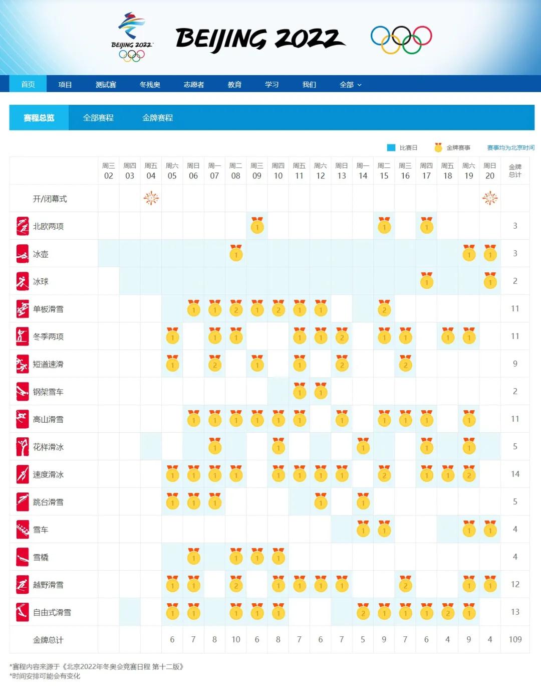 北京冬奧會(huì)獎(jiǎng)牌數(shù)量月歷