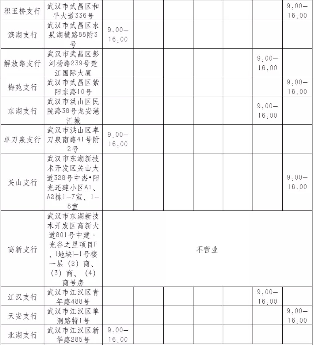 武漢交通銀行春節上班時間（各網點匯總）