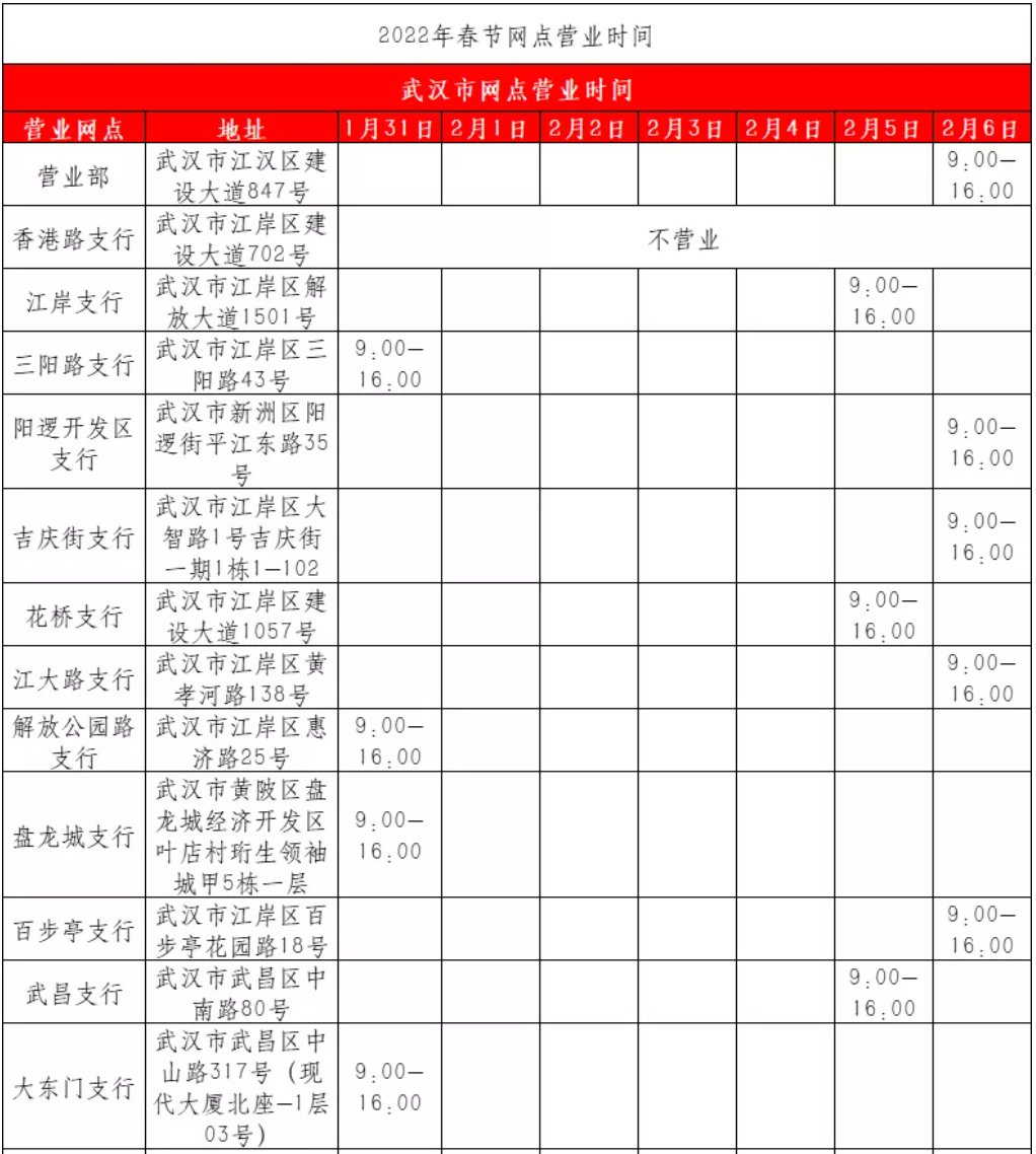 武漢交通銀行春節上班時間（各網點匯總）